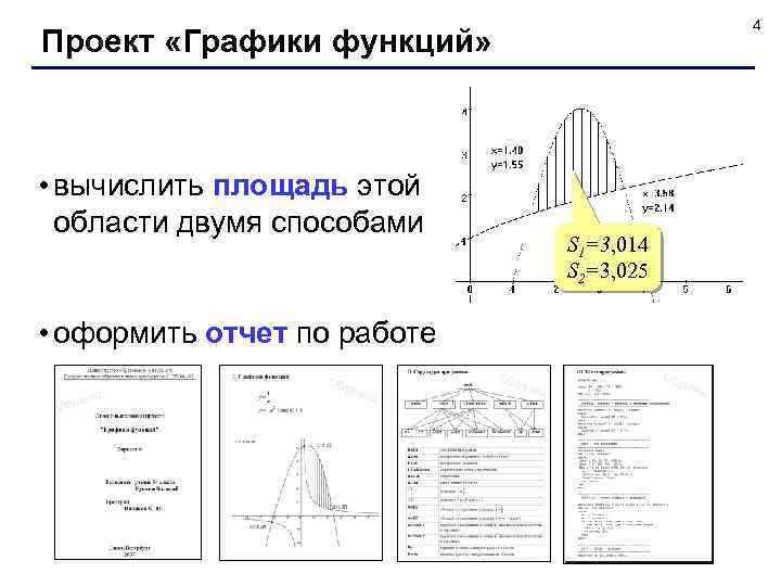 4 Проект «Графики функций» • вычислить площадь этой области двумя способами • оформить отчет