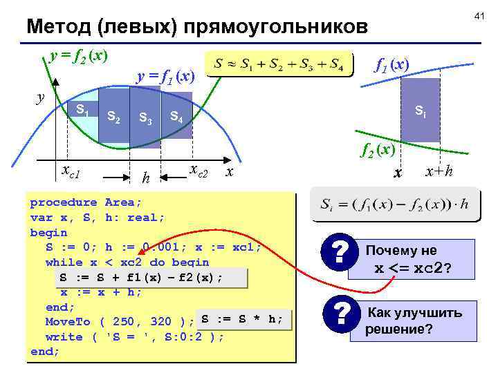 41 Метод (левых) прямоугольников y = f 2 (x) y S 1 xс1 S