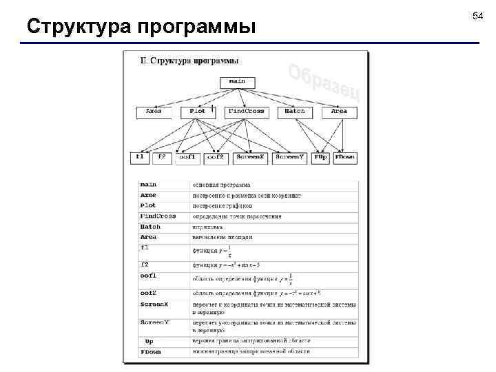 Структура программы 54 