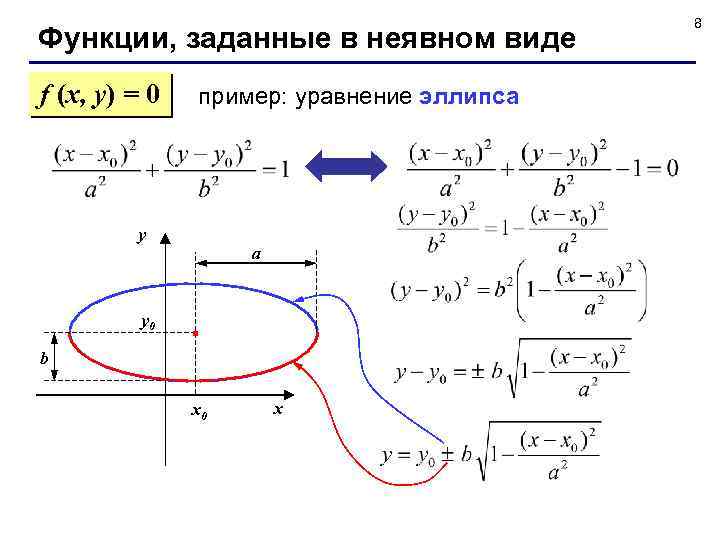 Функции, заданные в неявном виде f (x, y) = 0 пример: уравнение эллипса y