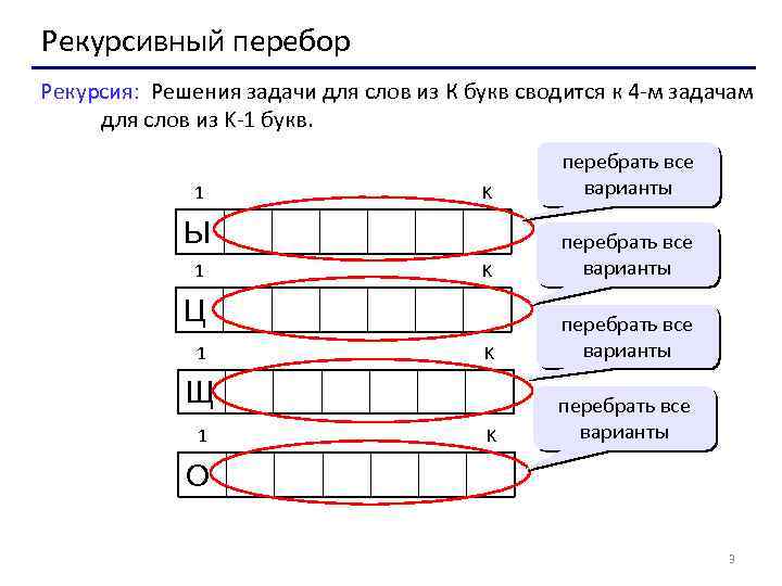 Рекурсивный перебор Рекурсия: Решения задачи для слов из К букв сводится к 4 -м