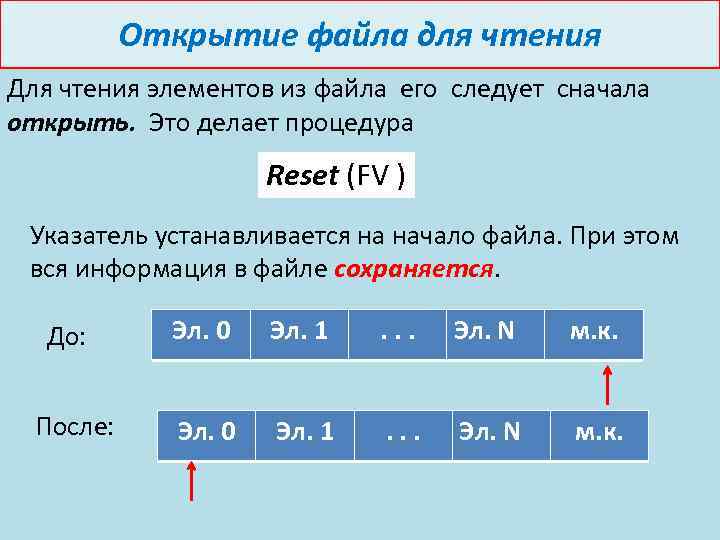 Файл переменная. Файловая переменная Паскаль. Файлы файловые переменные. Процедура reset в Паскале. Открытие файла в Паскале.