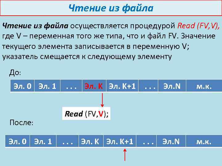 Чтение из файла осуществляется процедурой Read (FV, V), где V – переменная того же