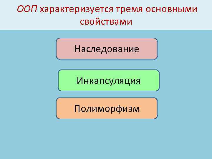 ООП характеризуется тремя основными свойствами Наследование Инкапсуляция Полиморфизм 
