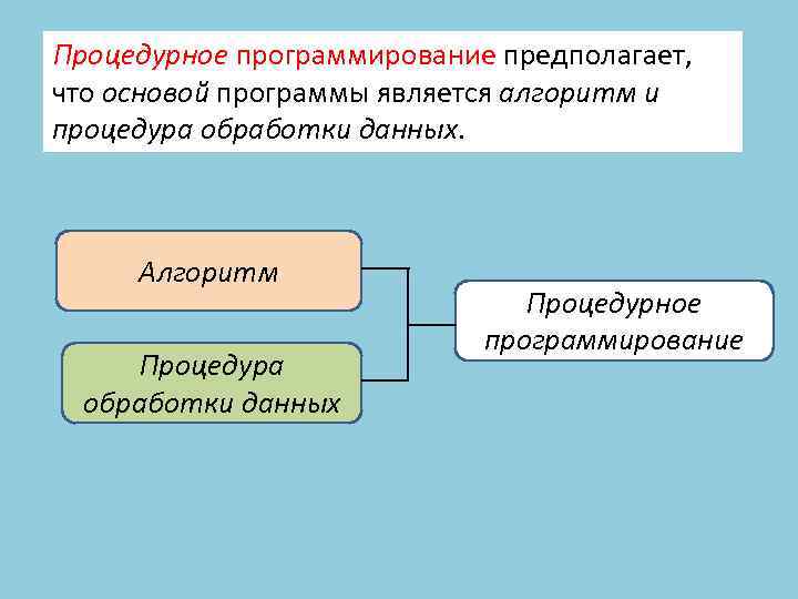 Какое программирование основано на представлении программы в виде совокупности объектов