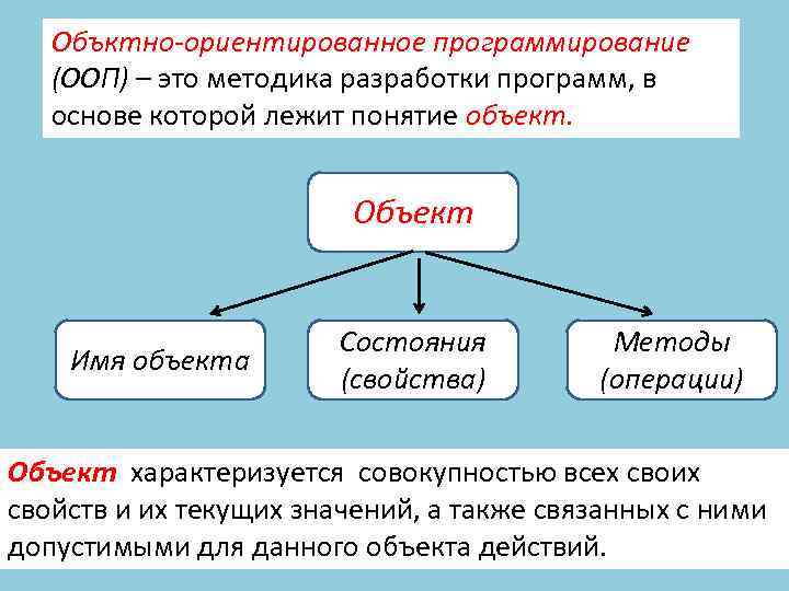 Объективно ориентированное программирование презентация - 90 фото