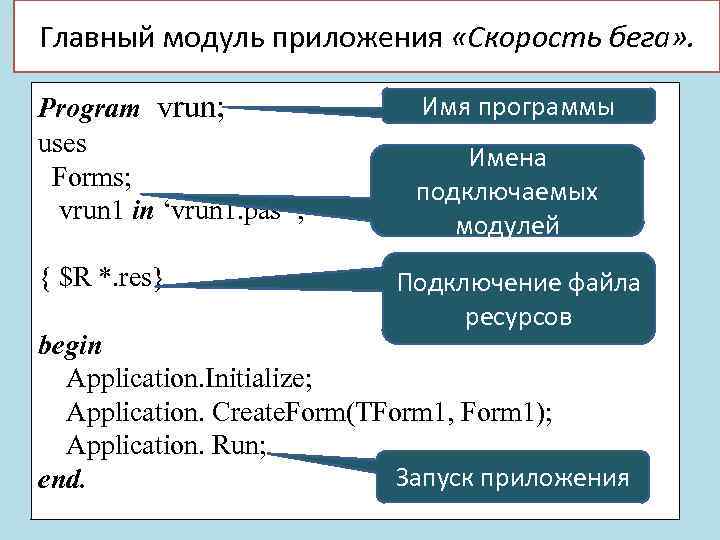 Главный модуль приложения «Скорость бега» . Program vrun; uses Forms; vrun 1 in ‘vrun