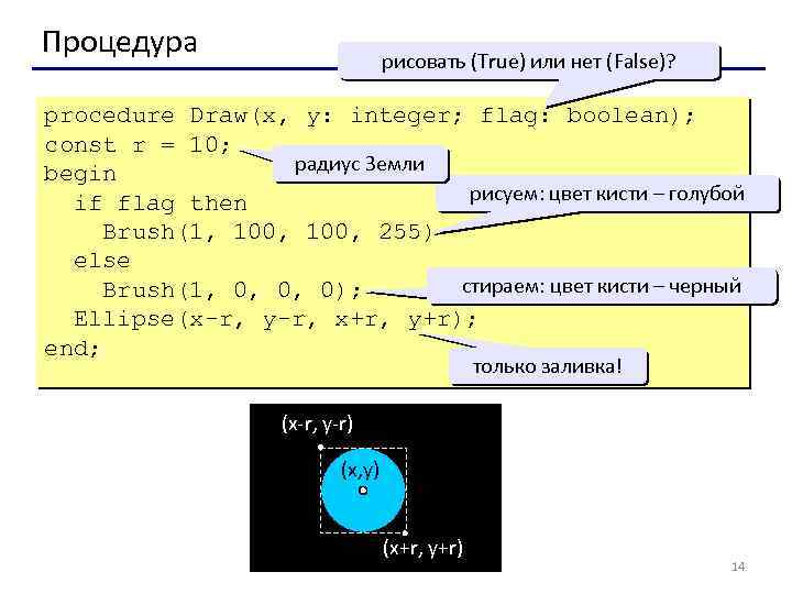 Процедура рисовать (True) или нет (False)? procedure Draw(x, y: integer; flag: boolean); const r