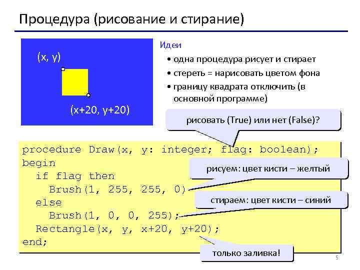 Процедура (рисование и стирание) (x, y) (x+20, y+20) Идеи • одна процедура рисует и