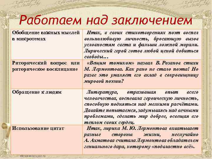 Работаем над заключением Обобщение важных мыслей Итак, в своих стихотворениях поэт воспел в микротемах
