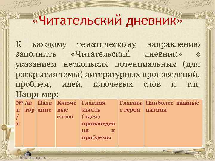  «Читательский дневник» К каждому тематическому направлению заполнить «Читательский дневник» с указанием нескольких потенциальных