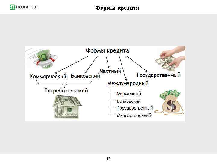 Формы кредита 14 