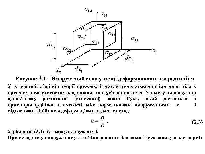 Рисунок 2. 1 – Напружений стан у точці деформованого твердого тіла У класичній лінійній
