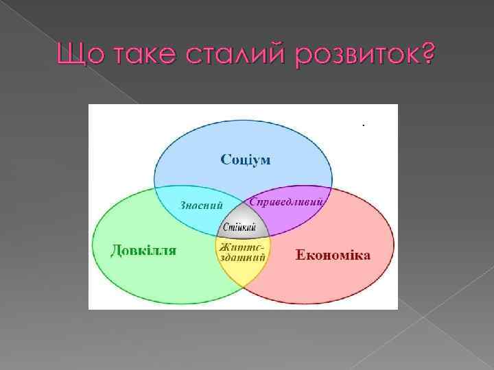Що таке сталий розвиток? 
