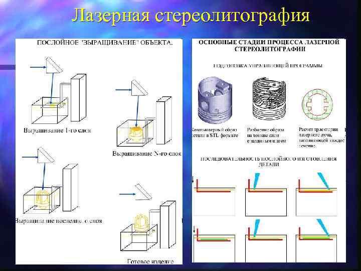 Лазерная стереолитография 