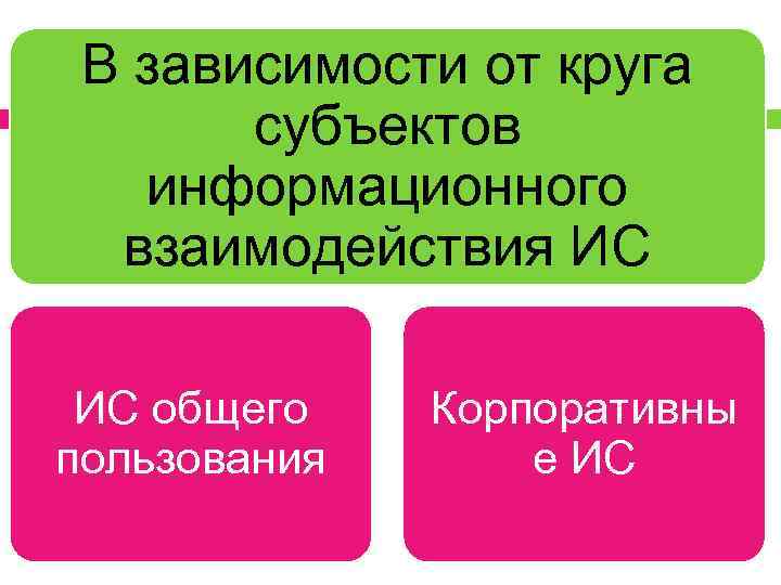 В зависимости от круга субъектов информационного взаимодействия ИС ИС общего пользования Корпоративны е ИС