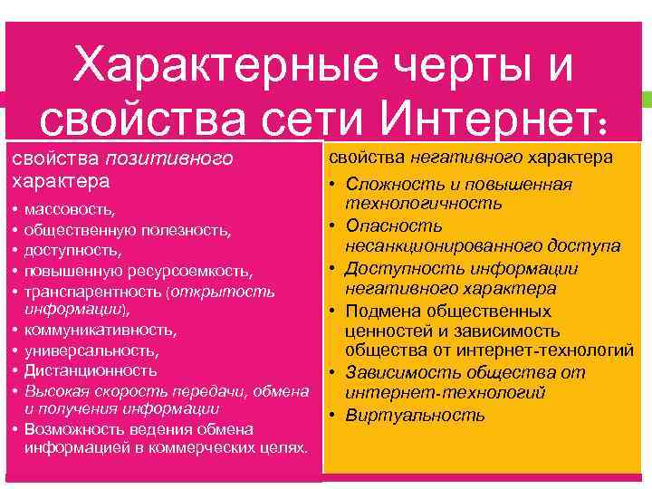 Характерные черты и свойства сети Интернет: свойства позитивного характера • • • массовость, общественную