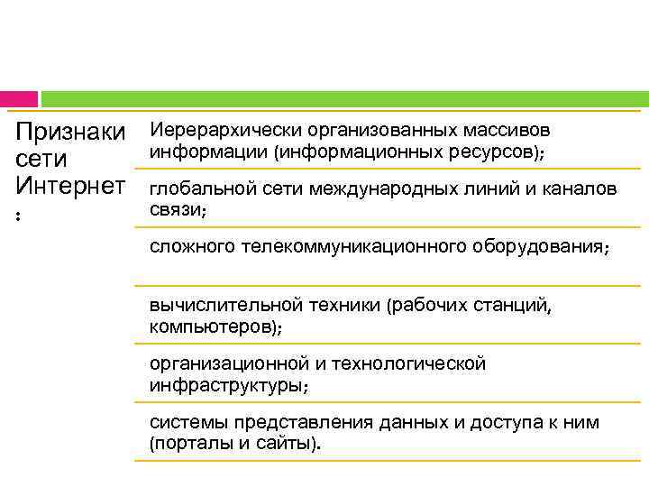Признаки сети Интернет : Иерерархически организованных массивов информации (информационных ресурсов); глобальной сети международных линий