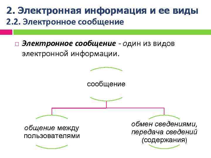 2. Электронная информация и ее виды 2. 2. Электронное сообщение один из видов электронной