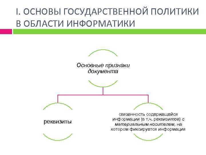 I. ОСНОВЫ ГОСУДАРСТВЕННОЙ ПОЛИТИКИ В ОБЛАСТИ ИНФОРМАТИКИ Основные признаки документа реквизиты связанность содержащейся информации