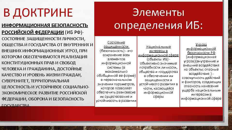 В ДОКТРИНЕ ИНФОРМАЦИОННАЯ БЕЗОПАСНОСТЬ РОССИЙСКОЙ ФЕДЕРАЦИИ (ИБ РФ) СОСТОЯНИЕ ЗАЩИЩЕННОСТИ ЛИЧНОСТИ, ОБЩЕСТВА И ГОСУДАРСТВА