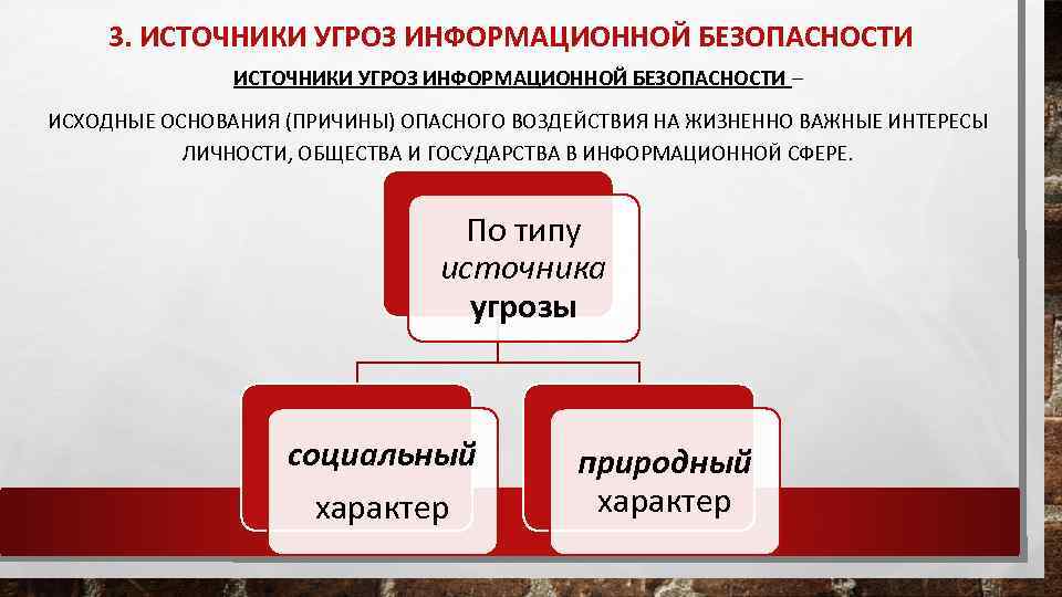 Информационные угрозы личности. Внешние и внутренние источники угроз. Внешние и внутренние информационные угрозы. Источники угроз информационной безопасности.