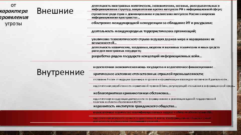 от характера проявления угрозы Внешние деятельность иностранных политических, экономических, военных, разведывательных и информационных структур,