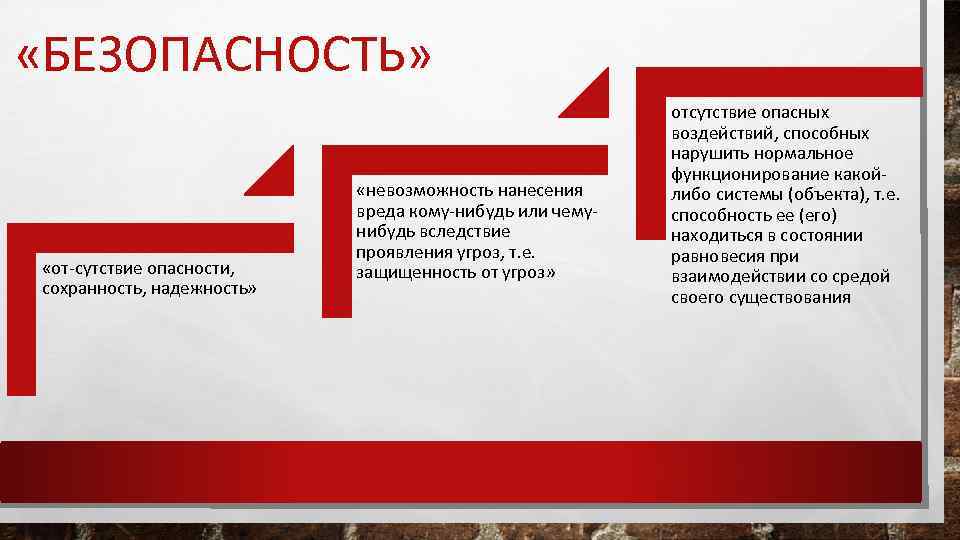  «БЕЗОПАСНОСТЬ» «от сутствие опасности, сохранность, надежность» «невозможность нанесения вреда кому нибудь или чему