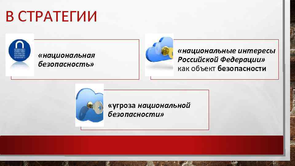 В СТРАТЕГИИ «национальная безопасность» «национальные интересы Российской Федерации» как объект безопасности «угроза национальной безопасности»