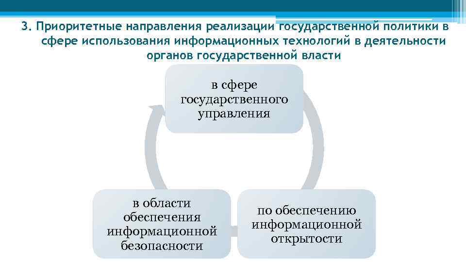 3. Приоритетные направления реализации государственной политики в сфере использования информационных технологий в деятельности органов