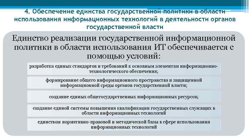 4. Обеспечение единства государственной политики в области использования информационных технологий в деятельности органов государственной