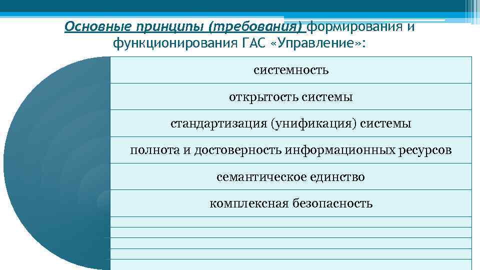 Основные принципы (требования) формирования и функционирования ГАС «Управление» : системность открытость системы стандартизация (унификация)