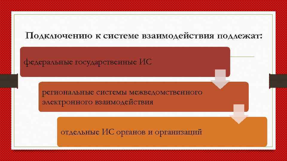 Подключению к системе взаимодействия подлежат: федеральные государственные ИС региональные системы межведомственного электронного взаимодействия отдельные