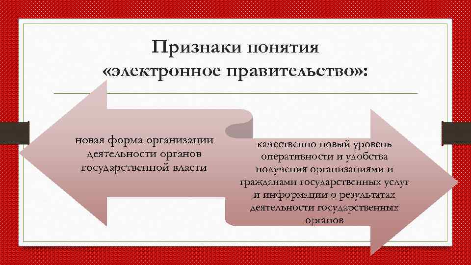 Признаки понятия «электронное правительство» : новая форма организации деятельности органов государственной власти качественно новый