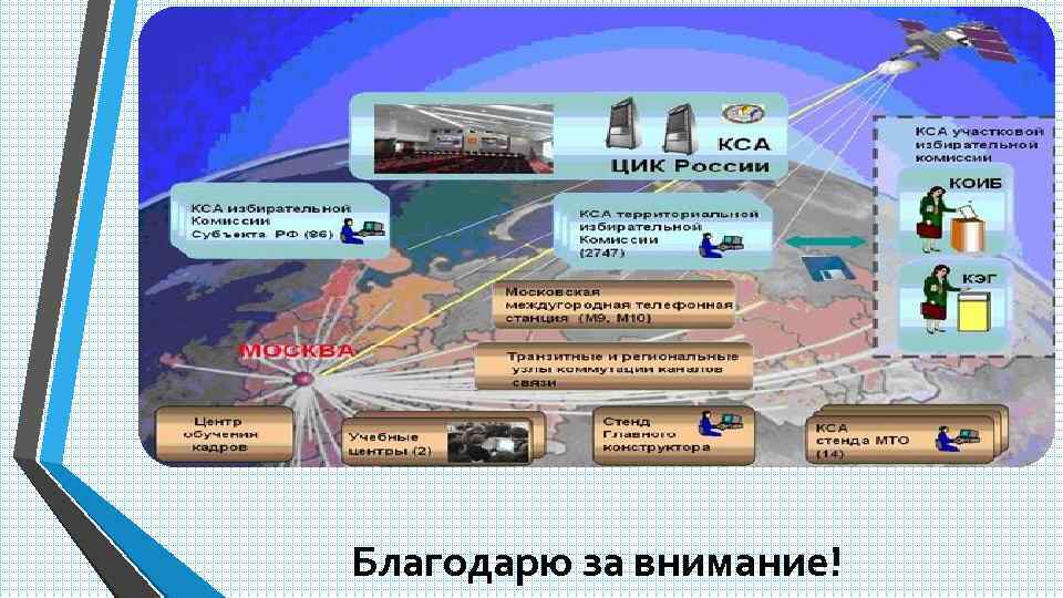 Благодарю за внимание! 