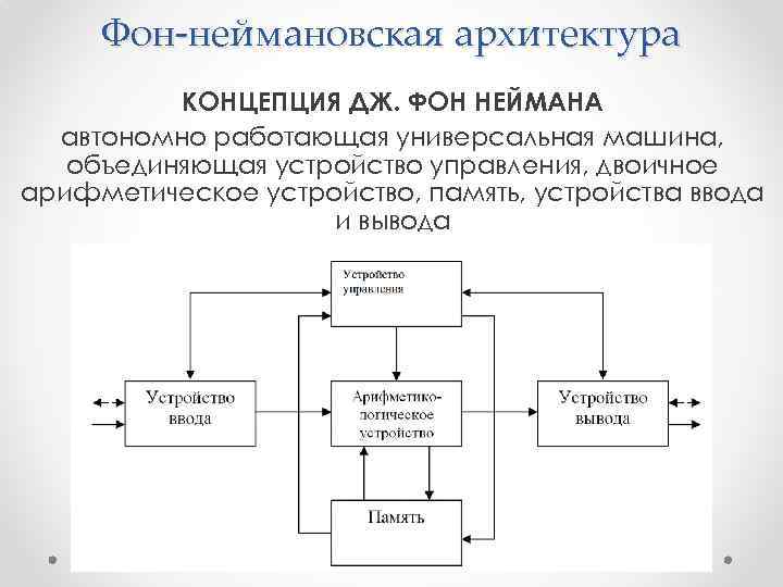 Нарисуйте схему фон неймана опишите устройства