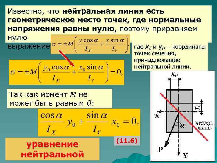 Нормальное напряжение бруса