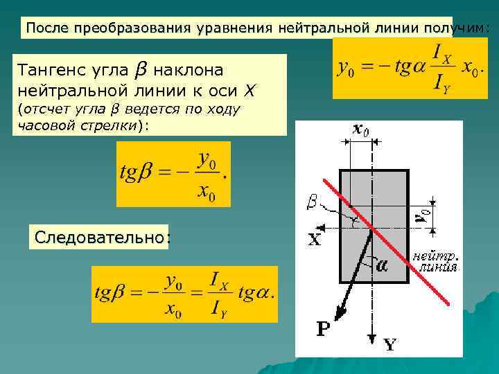 После преобразования уравнения нейтральной линии получим: Тангенс угла β наклона нейтральной линии к оси