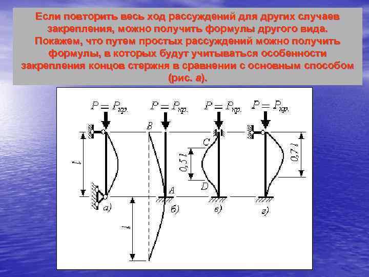 Продольное сжатие