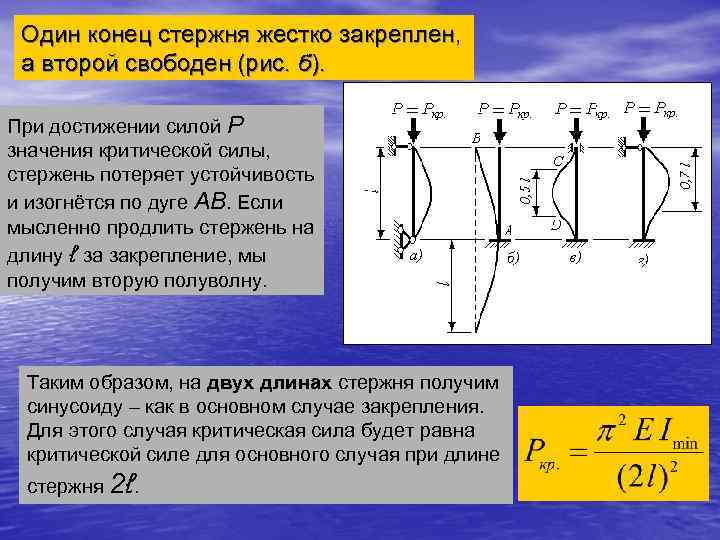 Наименьшей критической силе отвечает форма потери устойчивости показанная на рисунке