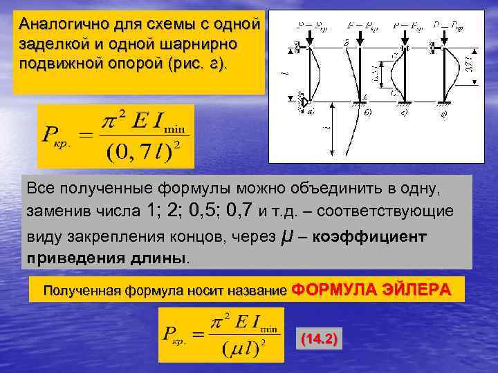 Продольное сжатие