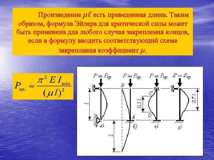 Нагружения стержня соответствующая центральному сжатию показано на рисунке