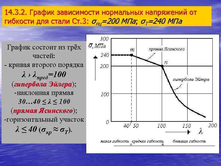 Каким образом на экране осциллографа получают изображение функциональной зависимости двух напряжений