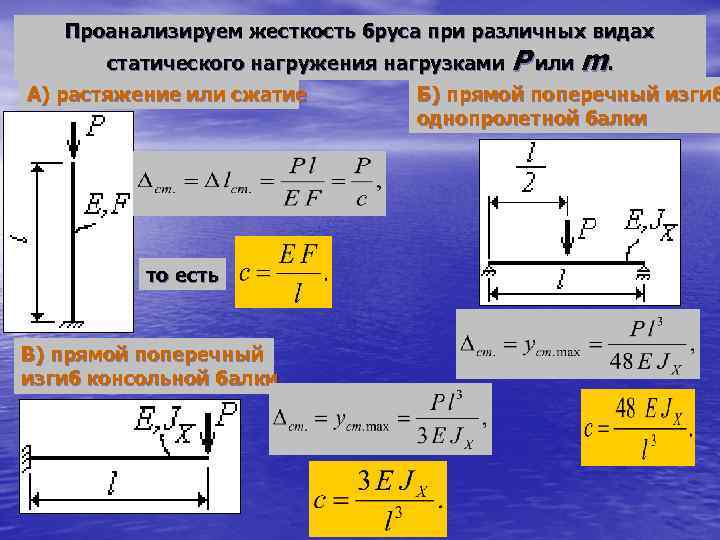 Проанализируем жесткость бруса при различных видах статического нагружения нагрузками Р или m. А) растяжение