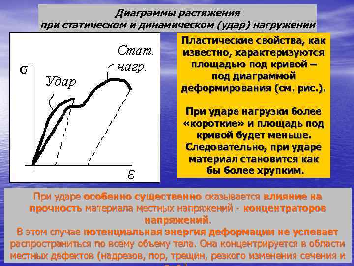 Статические и динамические диаграммы