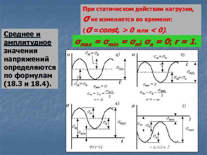 Наибольшее значение напряжения