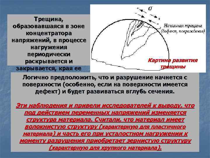 Трещина, образовавшаяся в зоне концентратора напряжений, в процессе нагружения периодически Картина развития раскрывается и