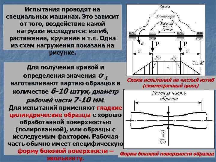 После испытаний. Растяжение на лыжах. Режимы нагружения контакт изгиб.