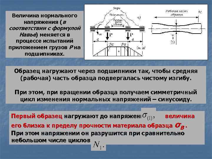 Установить величину. Величина нормального напряжения. Величина нормального напряжения формула. Цикл изменения нормальных напряжений.. Велична нормального напряжения формула.