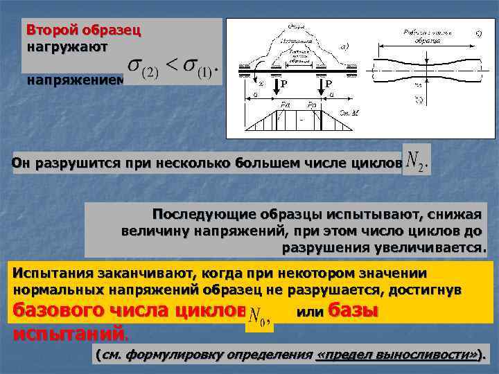 Второй образец нагружают напряжением Он разрушится при несколько большем числе циклов Последующие образцы испытывают,